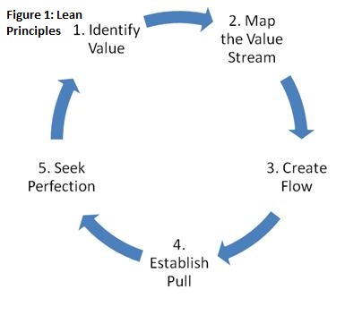 Figure 1 for Make It Lean column copy.jpg