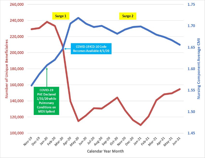 CMI Trends