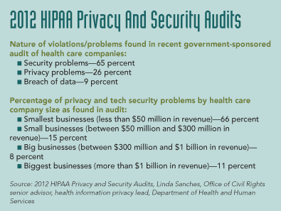 HIPAA