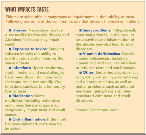 What Impacts Taste