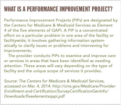 What Is A Performance Improvement Project?