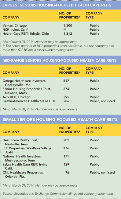 Seniors REITS