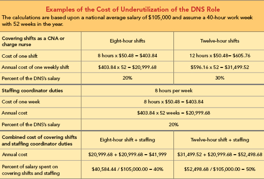 Pointclickcare Cna  : Maximize Efficiency and Empower CNAs