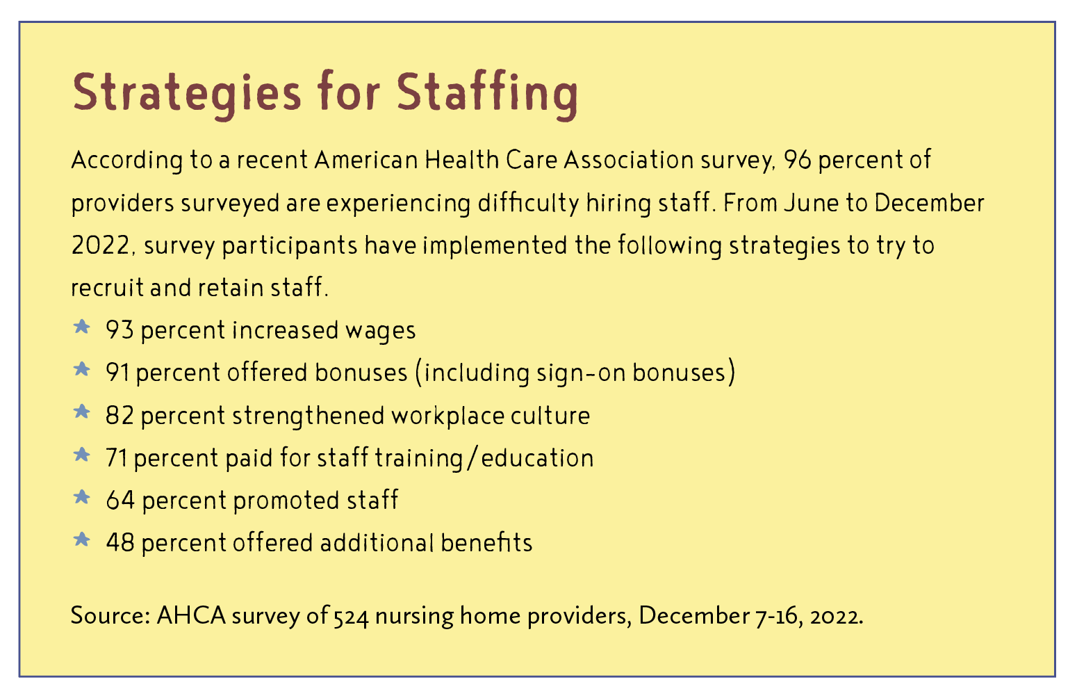 Strategies for Staffing