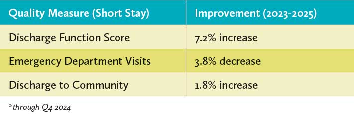 short stay