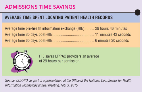 Admissions Time Savings