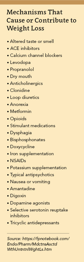 Mechanisms that cause or contribute to weight loss